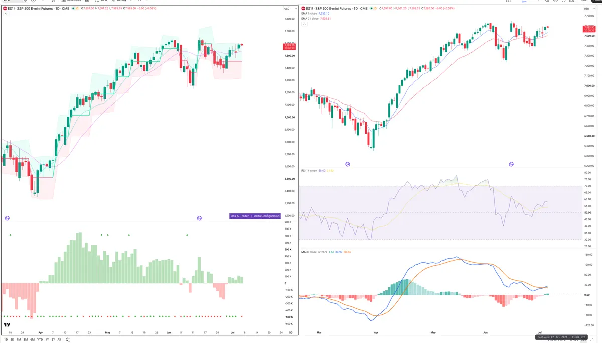 ES=F — Delta + Technical