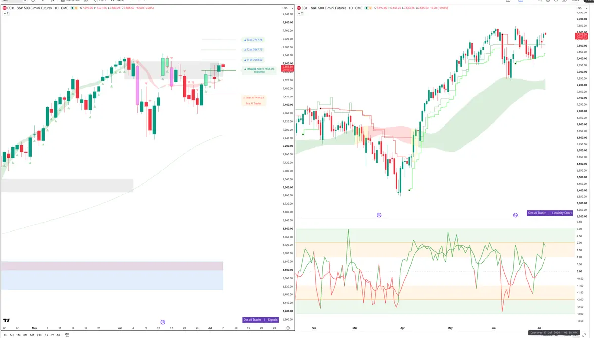 ES=F — Signals + Liquidity