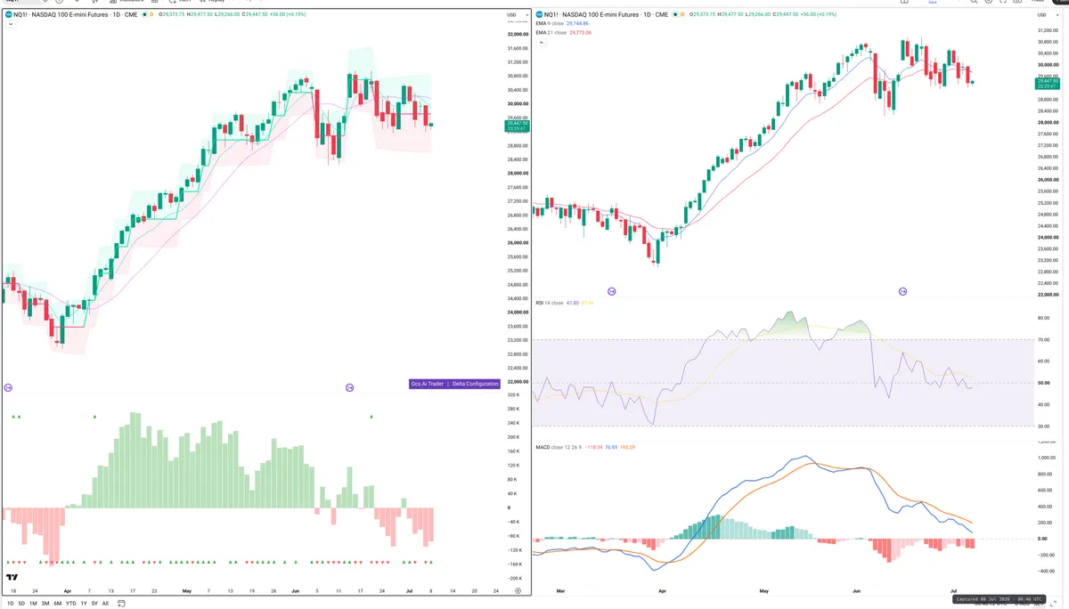 NQ — Delta + Technical