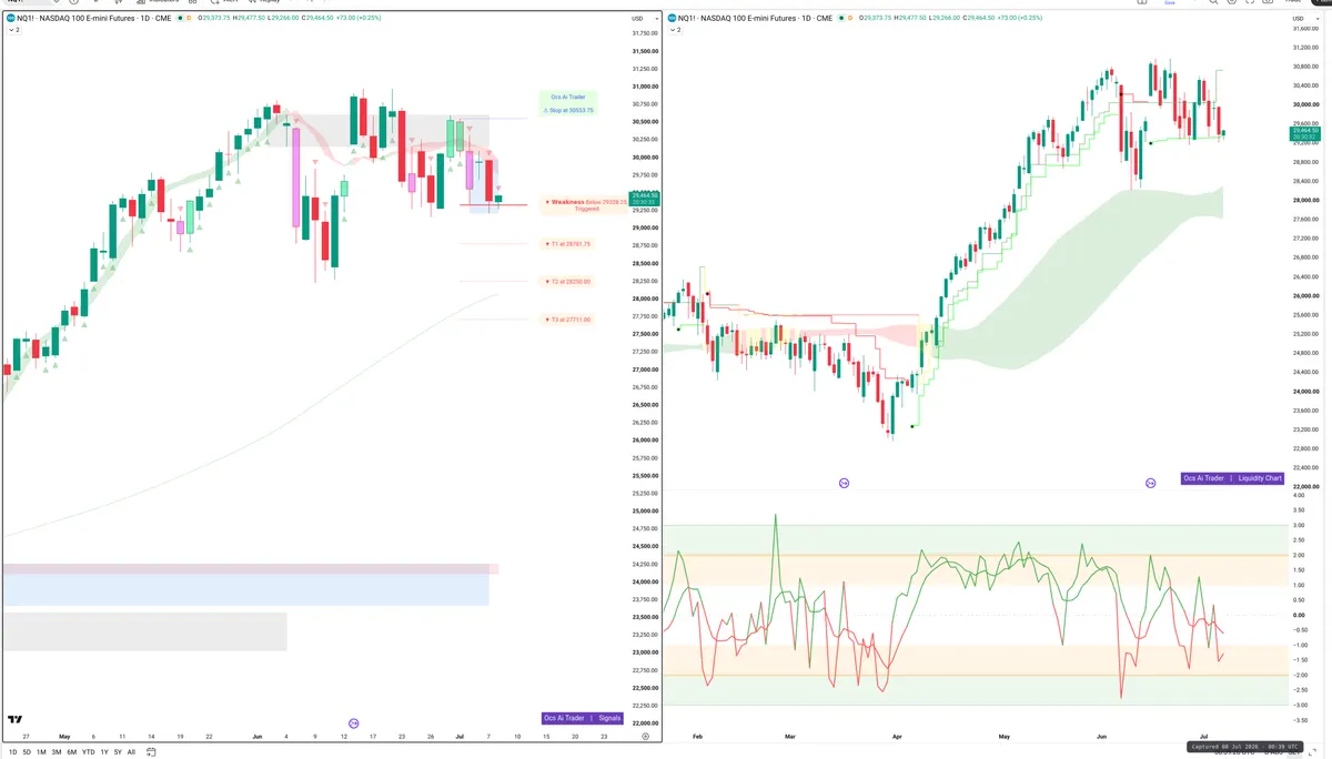 NQ — Signals + Liquidity