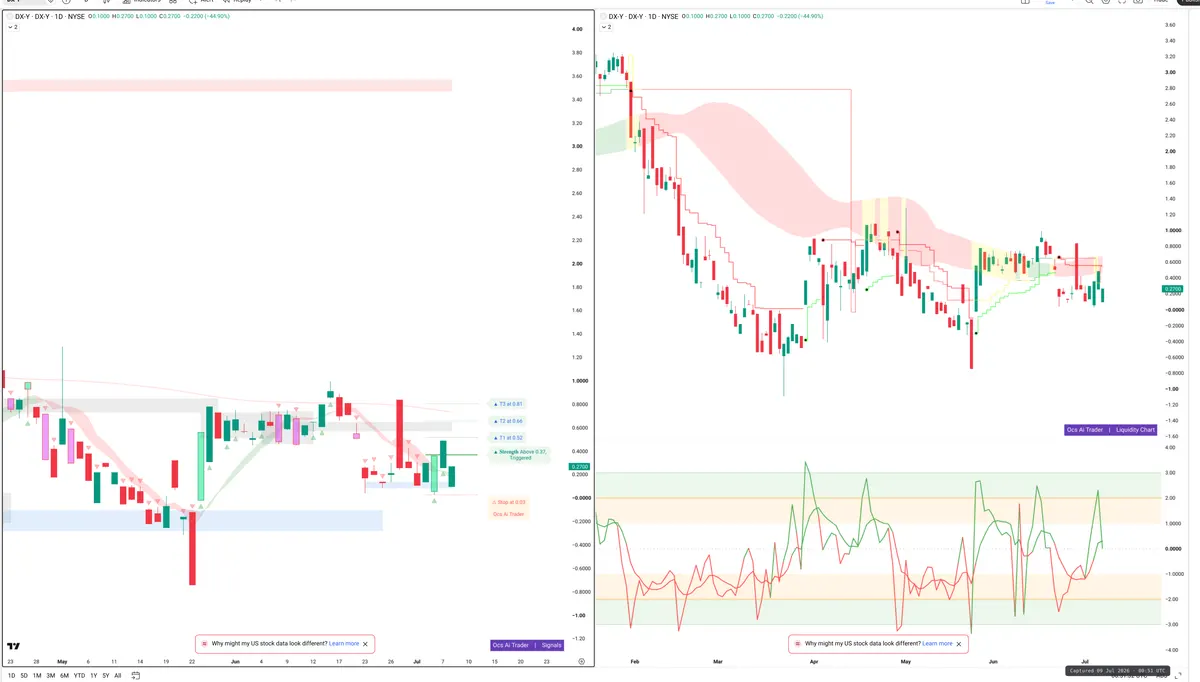 DXY — Signals + Liquidity
