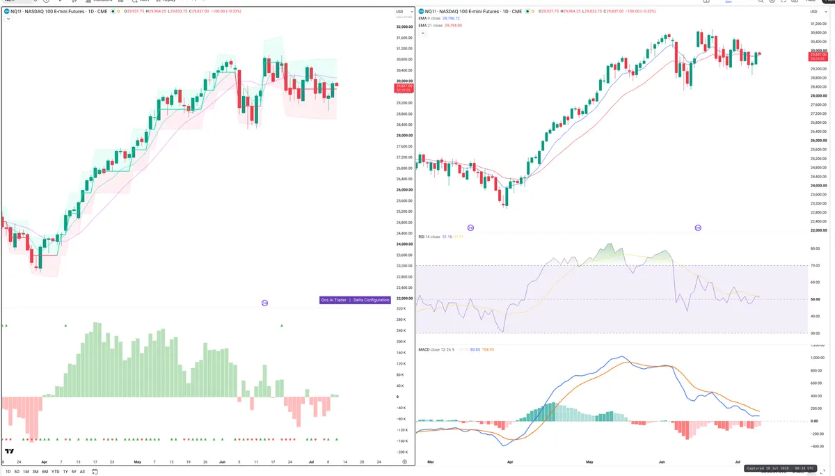 NQ — Delta + Technical