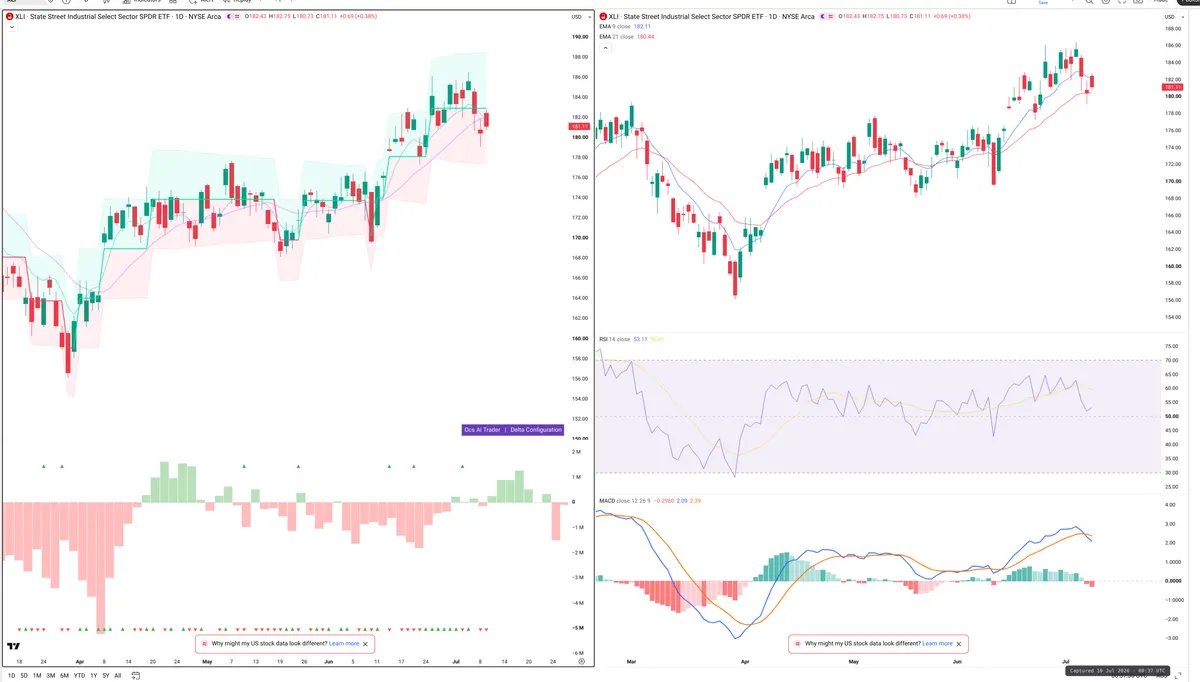 XLI — Delta + Technical