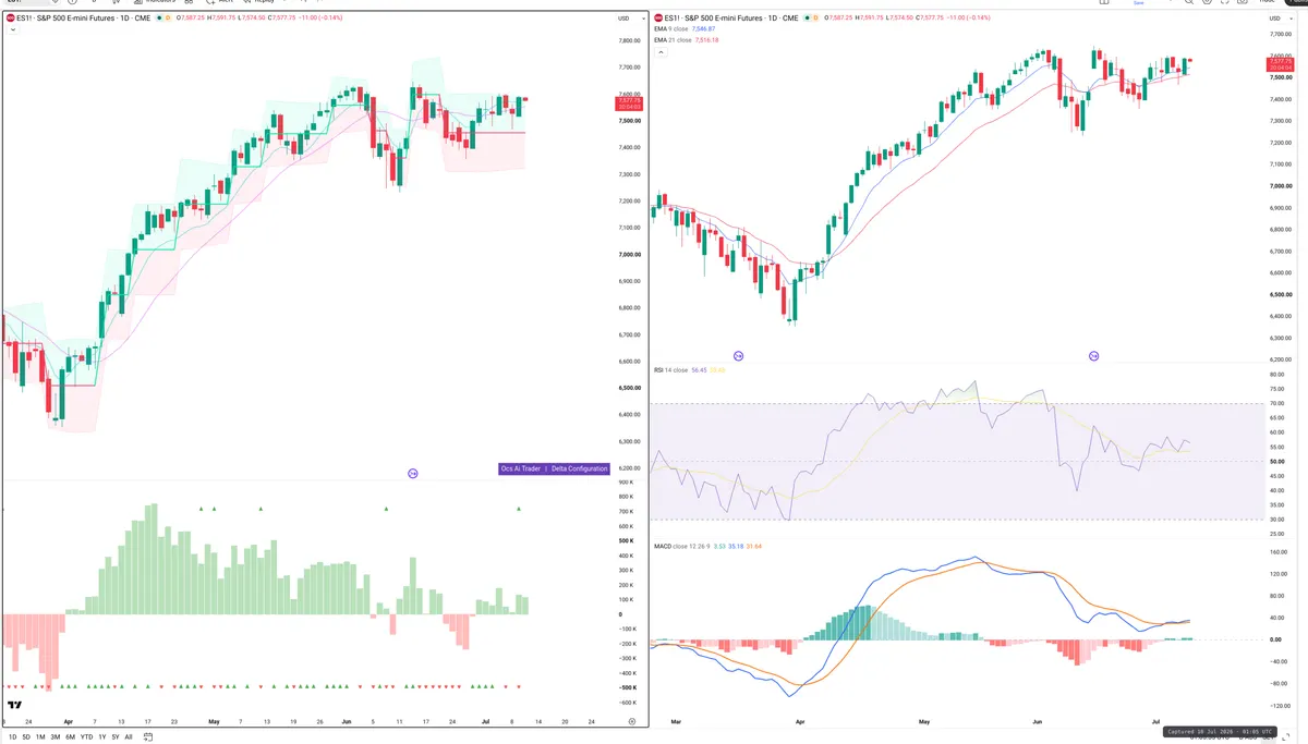 ES=F — Delta + Technical