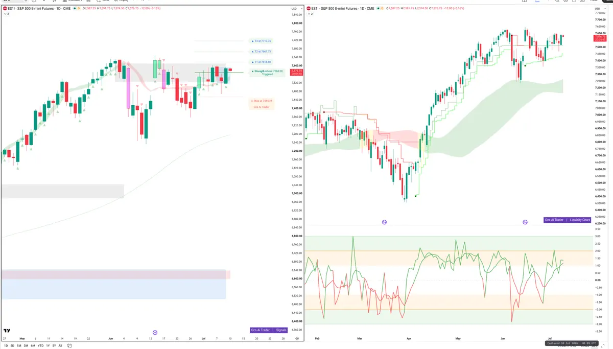 ES=F — Signals + Liquidity