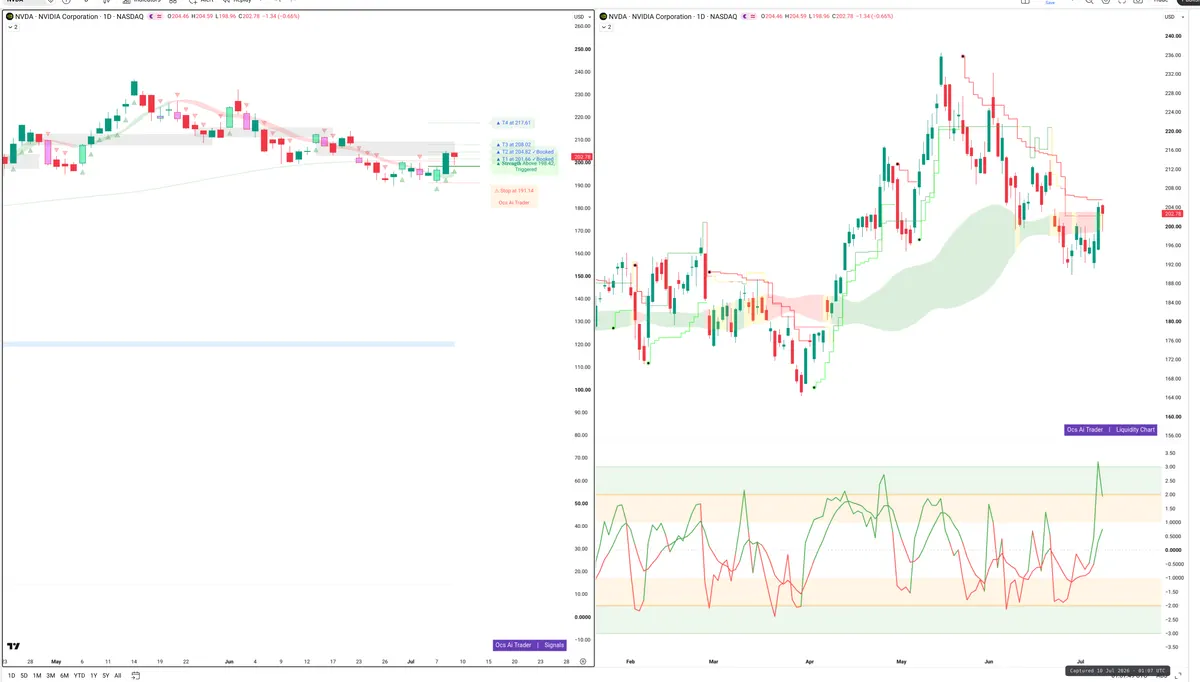 NVDA — Signals + Liquidity