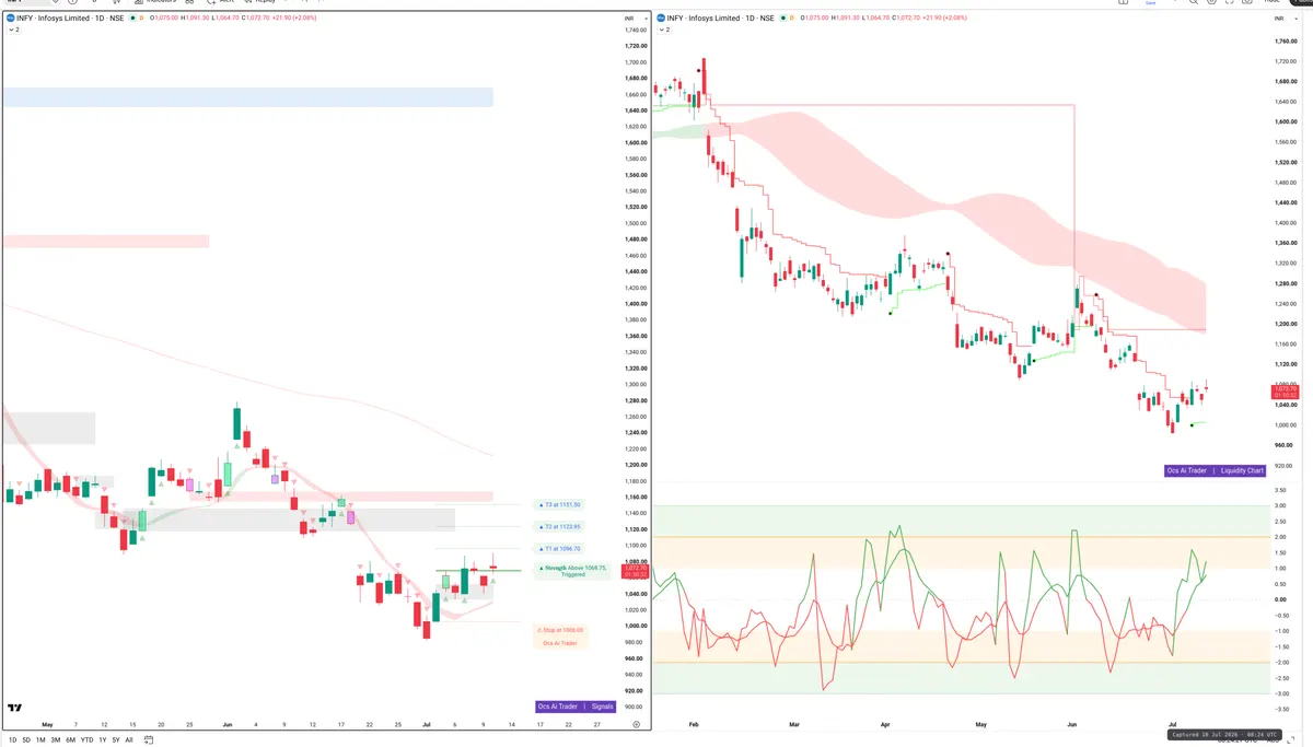 INFY — Signals + Liquidity