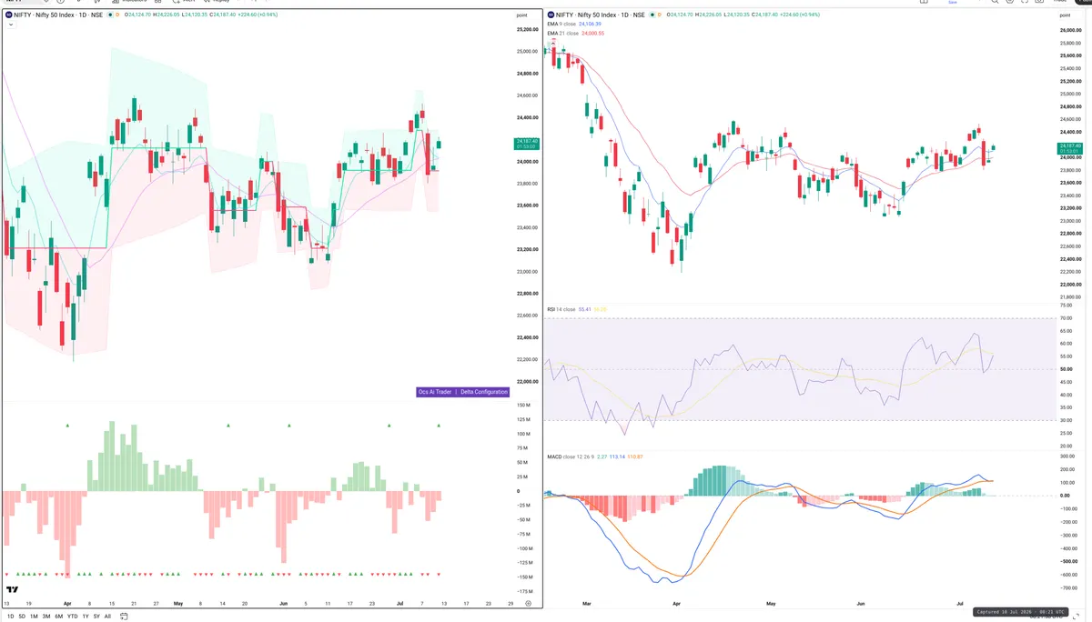 NIFTY — Delta + Technical
