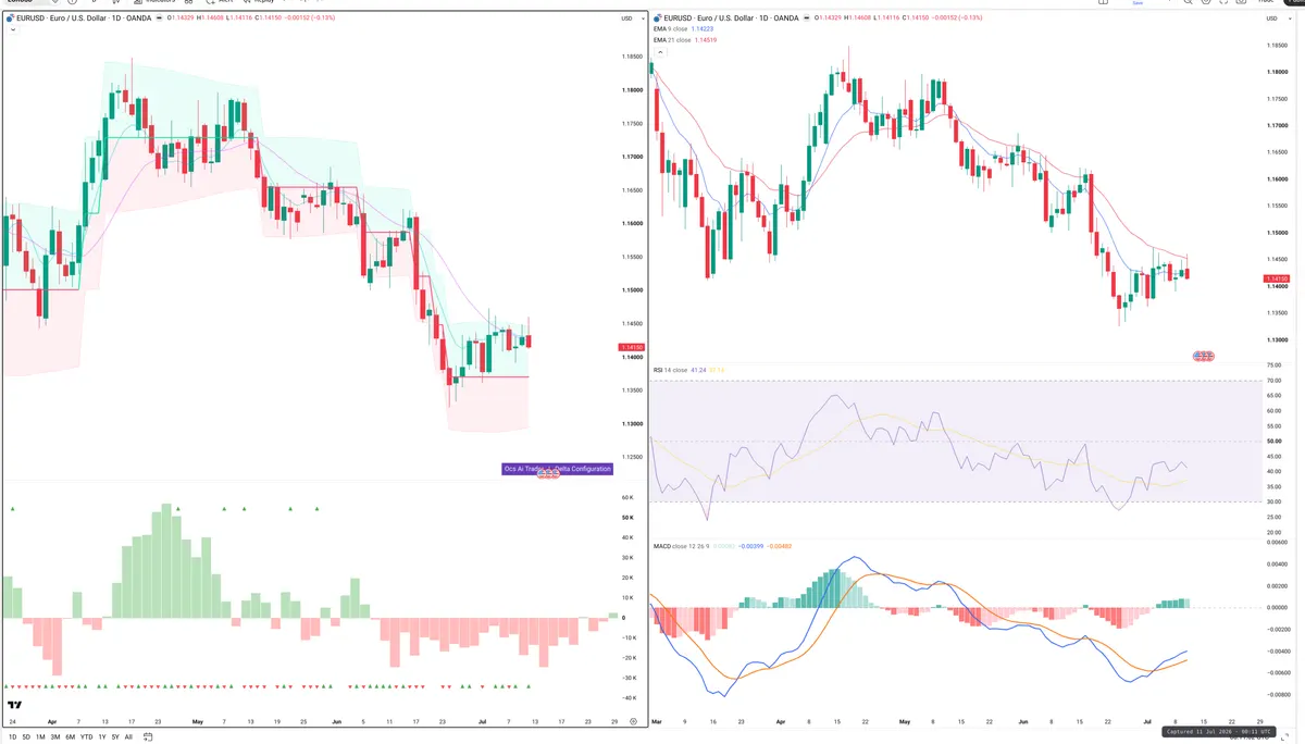 EURUSD — Delta + Technical