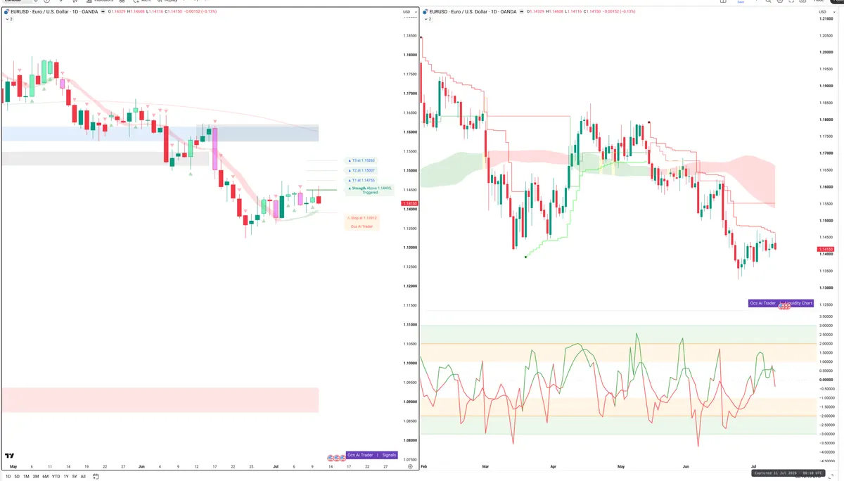 EURUSD — Signals + Liquidity