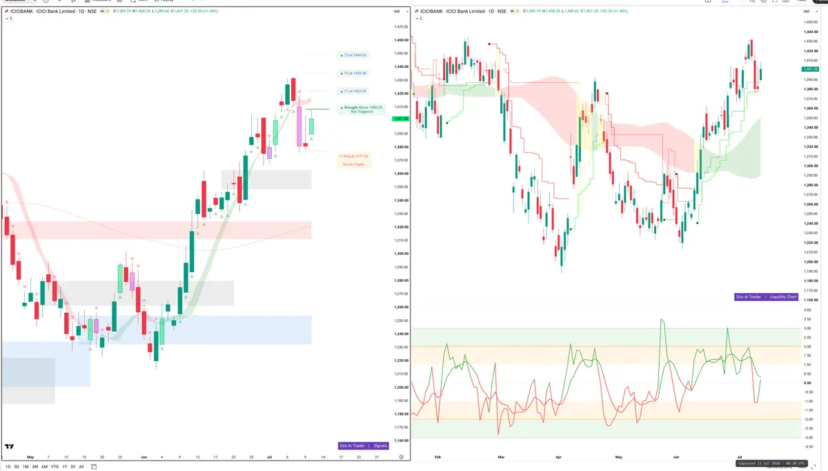 ICICIBANK — Signals + Liquidity