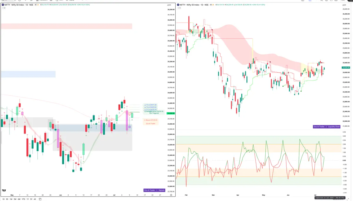 NIFTY — Signals + Liquidity