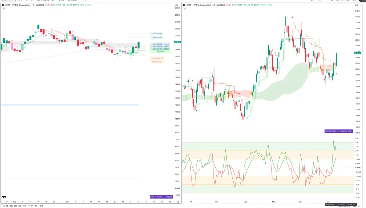NVDA — Signals + Liquidity