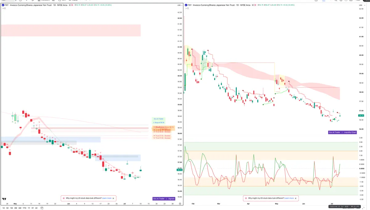 FXY — Signals + Liquidity
