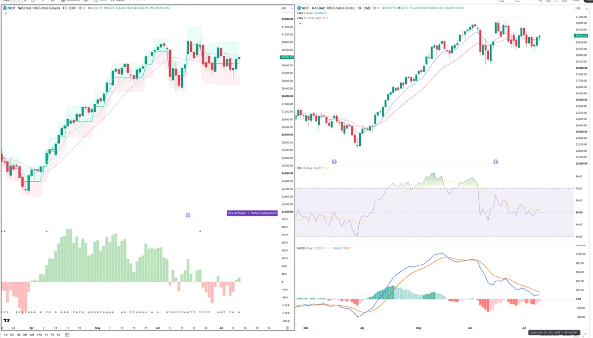 NQ=F — Delta + Technical