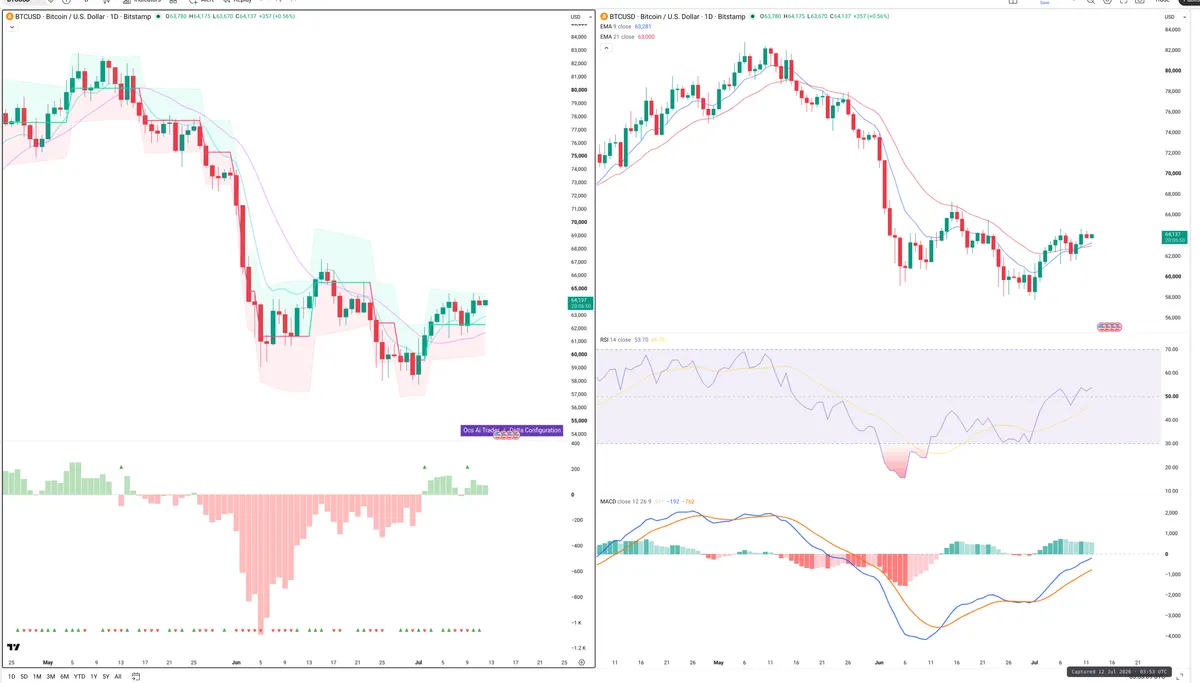 BTC — Delta + Technical