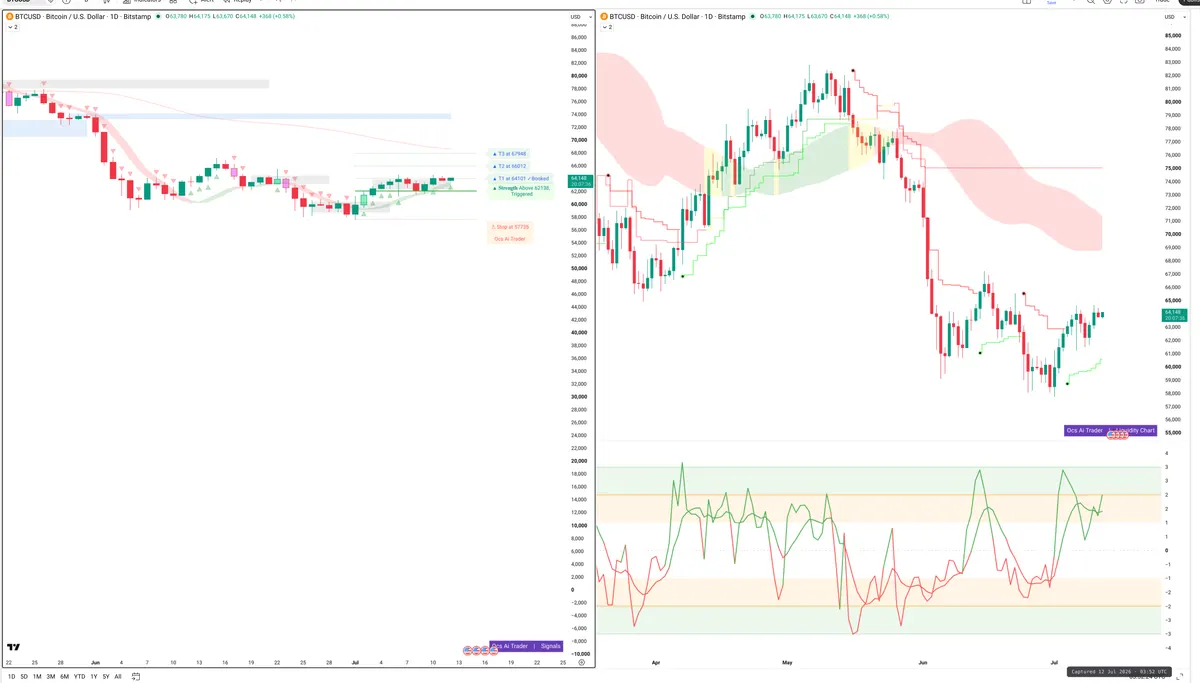 BTC — Signals + Liquidity