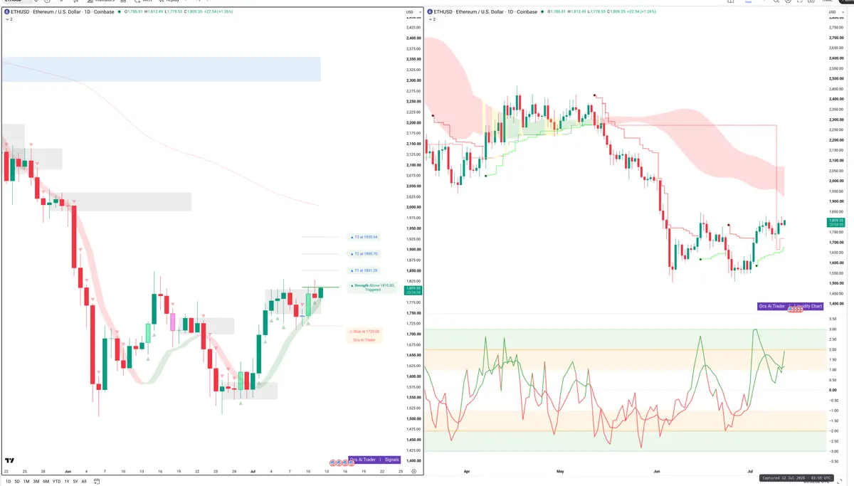 ETH — Signals + Liquidity