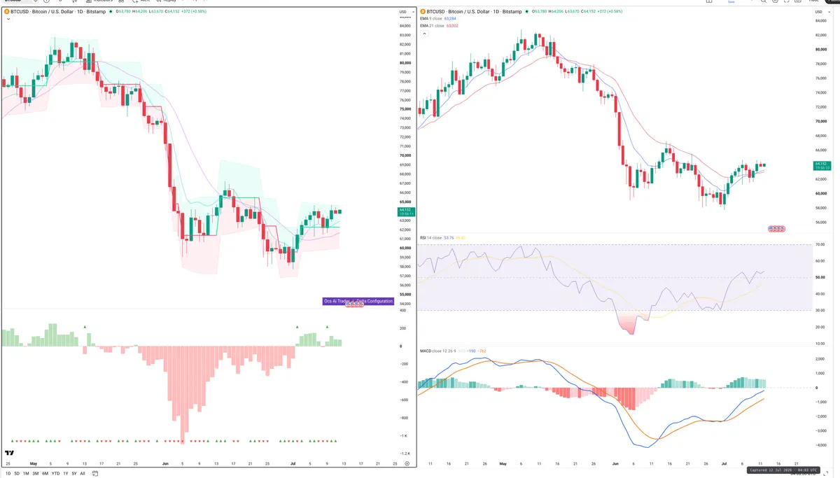BTC — Delta + Technical