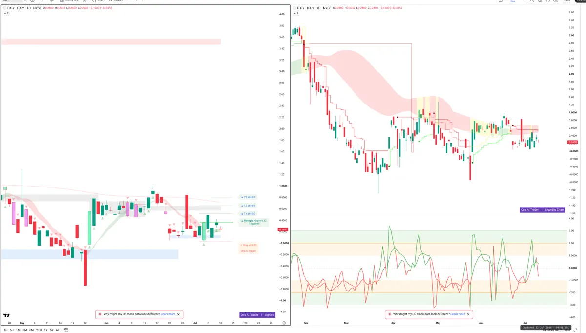 DXY — Signals + Liquidity