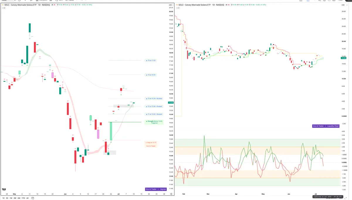 SOL — Signals + Liquidity