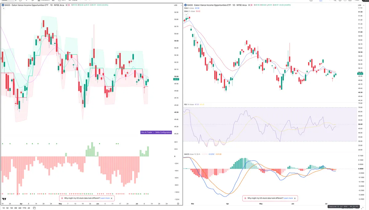 XAG — Delta + Technical