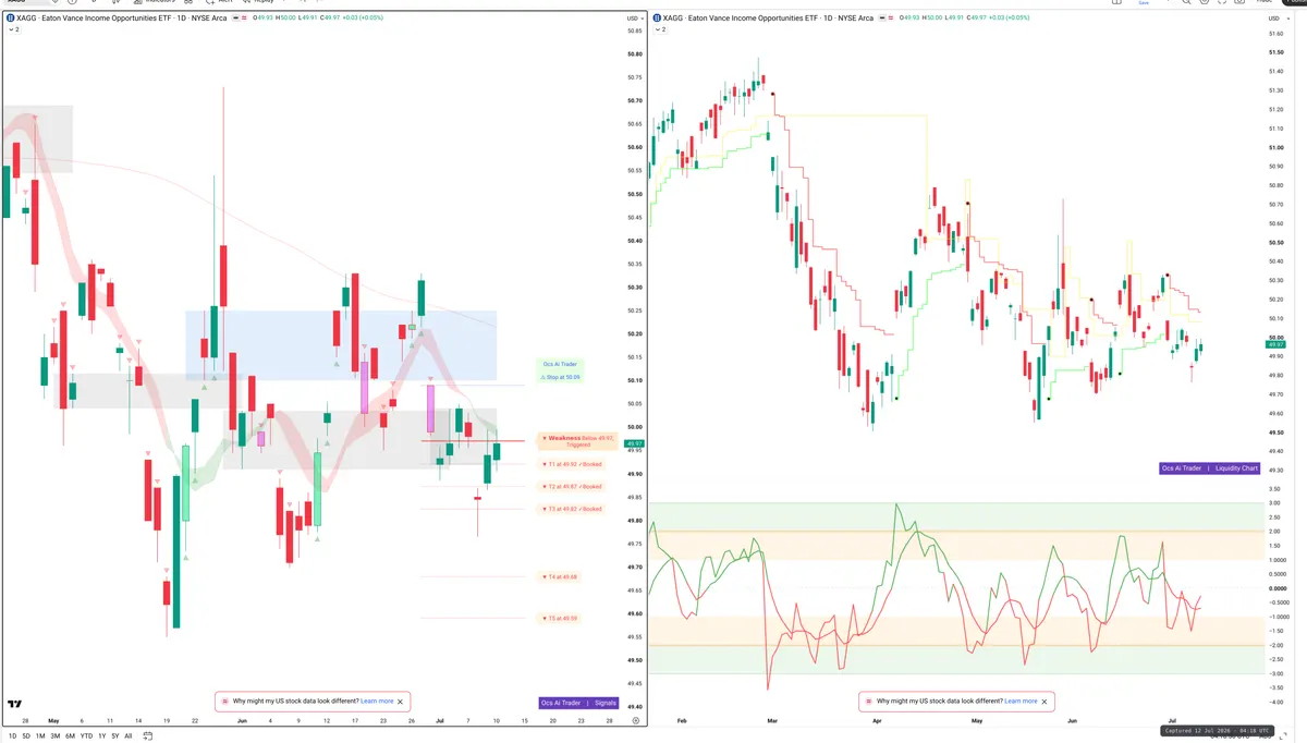 XAG — Signals + Liquidity