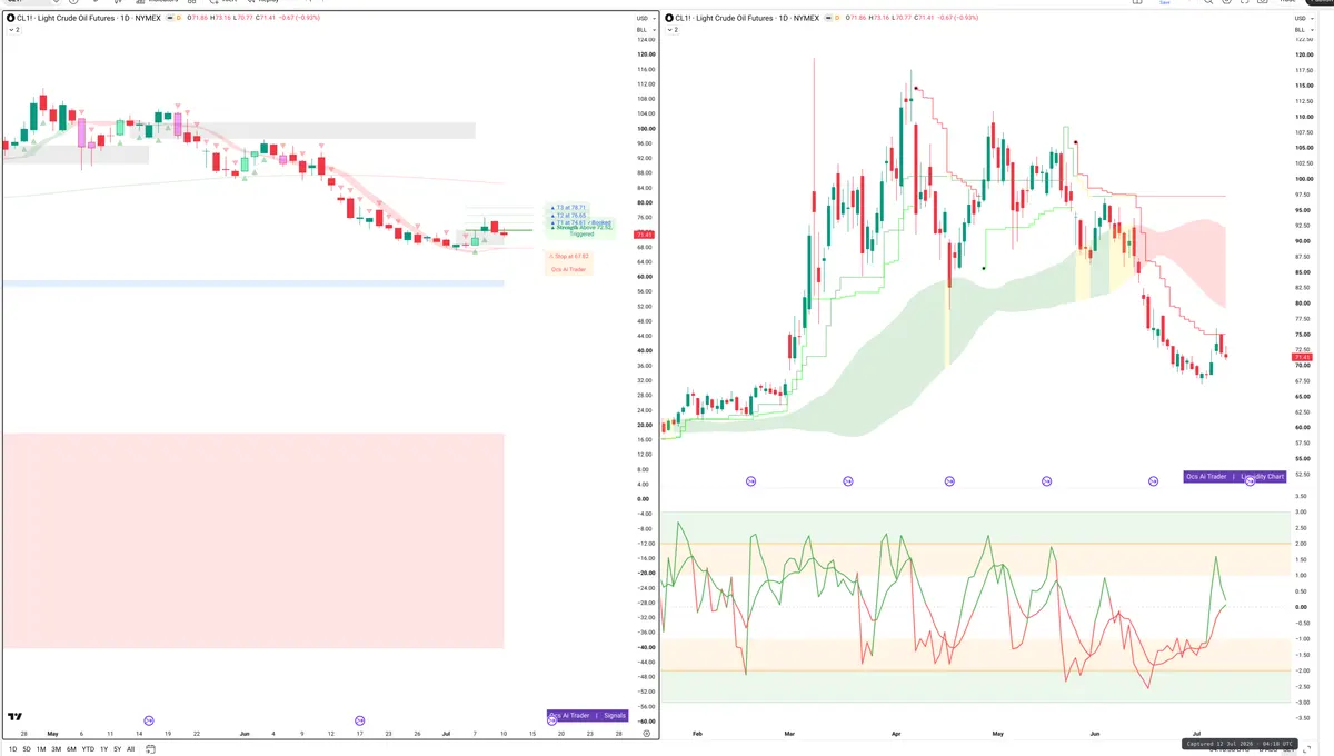 CL=F — Signals + Liquidity
