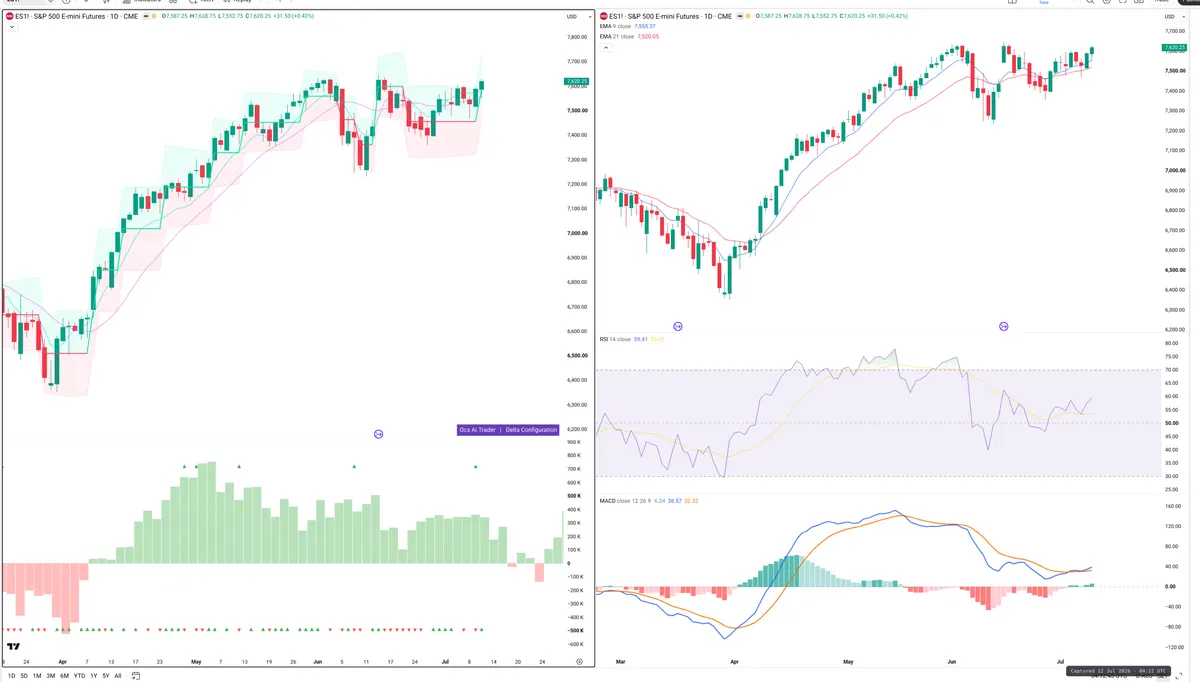 ES=F — Delta + Technical