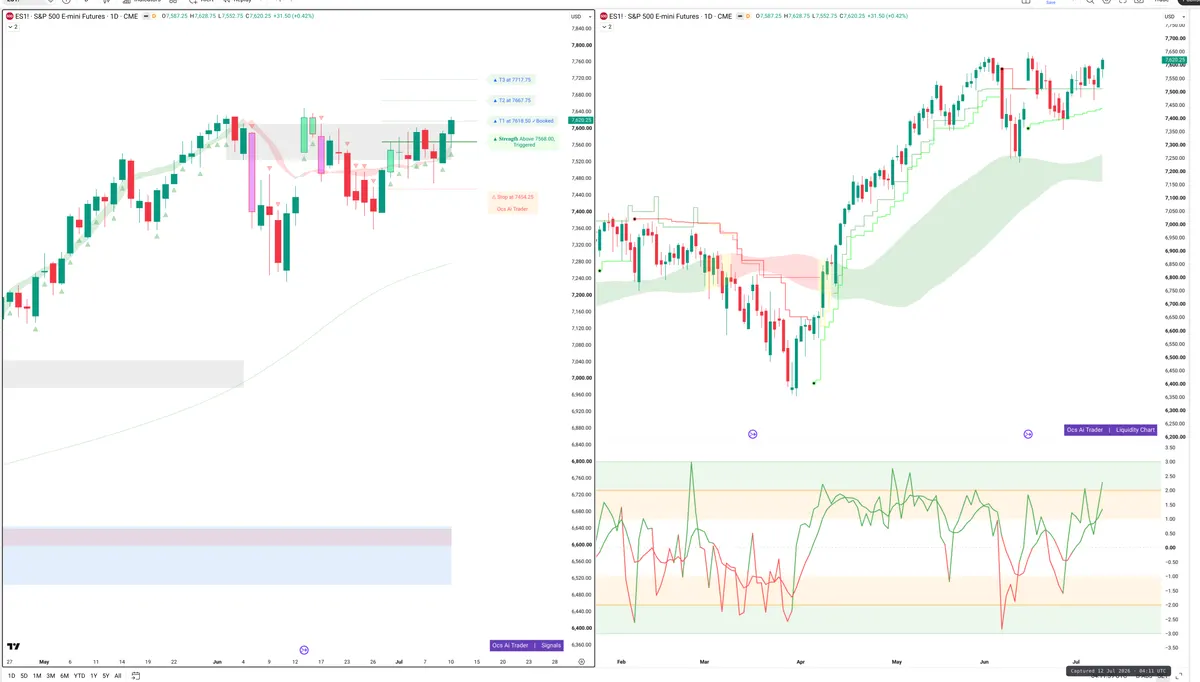 ES=F — Signals + Liquidity
