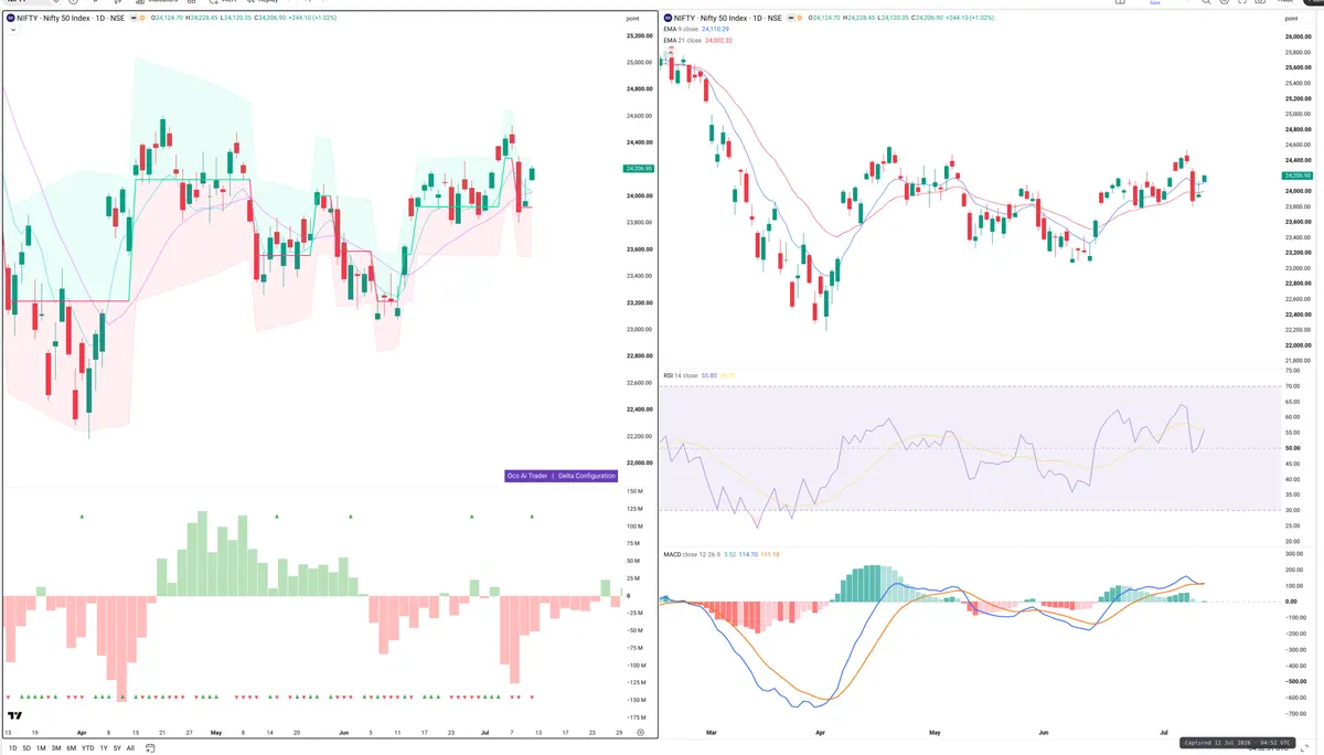 NIFTY — Delta + Technical