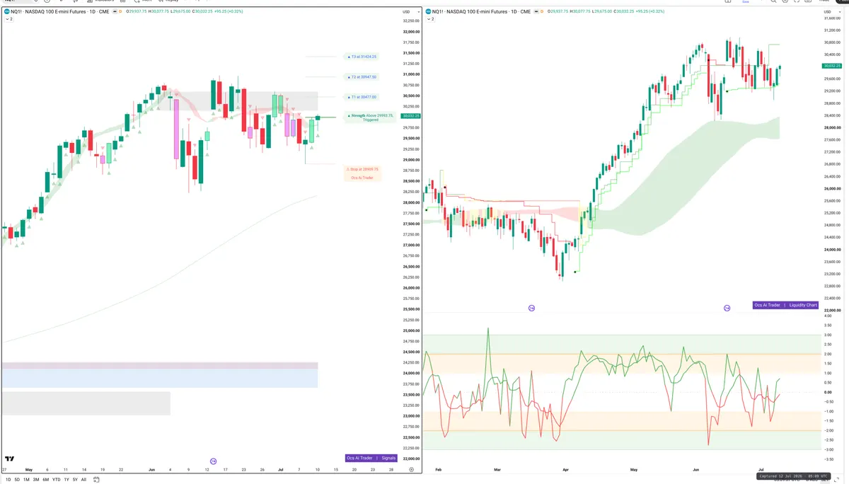 NQ=F — Signals + Liquidity