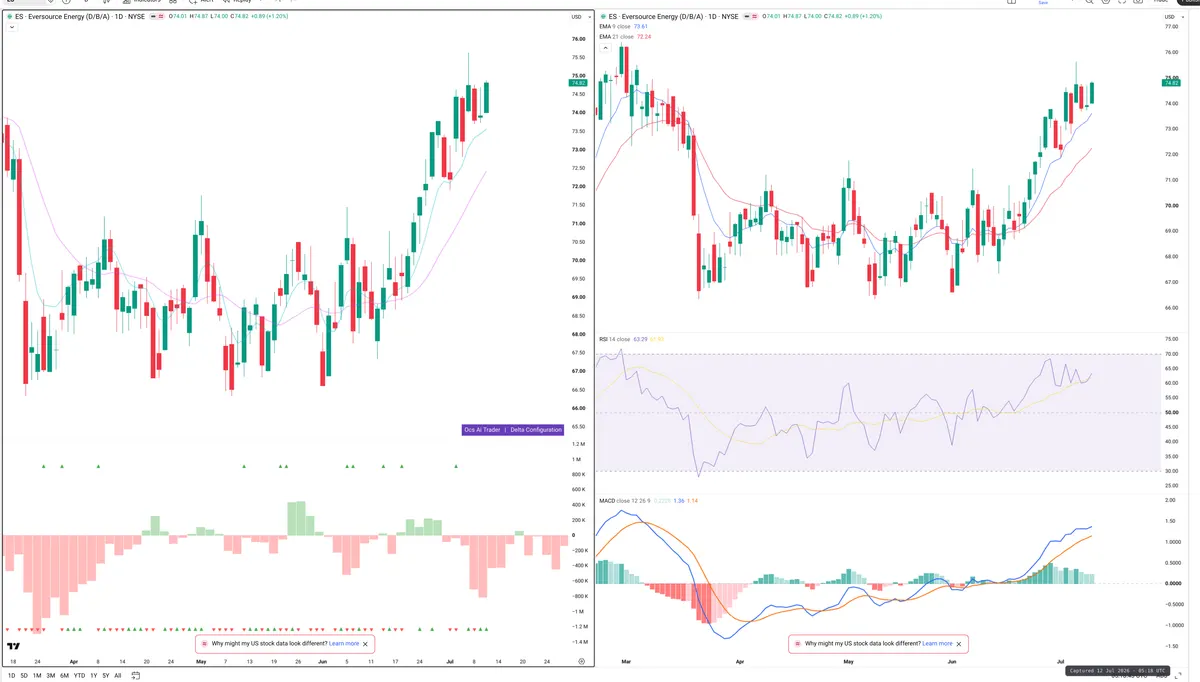 ES — Delta + Technical
