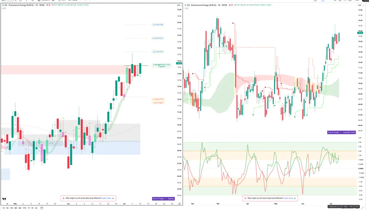 ES — Signals + Liquidity