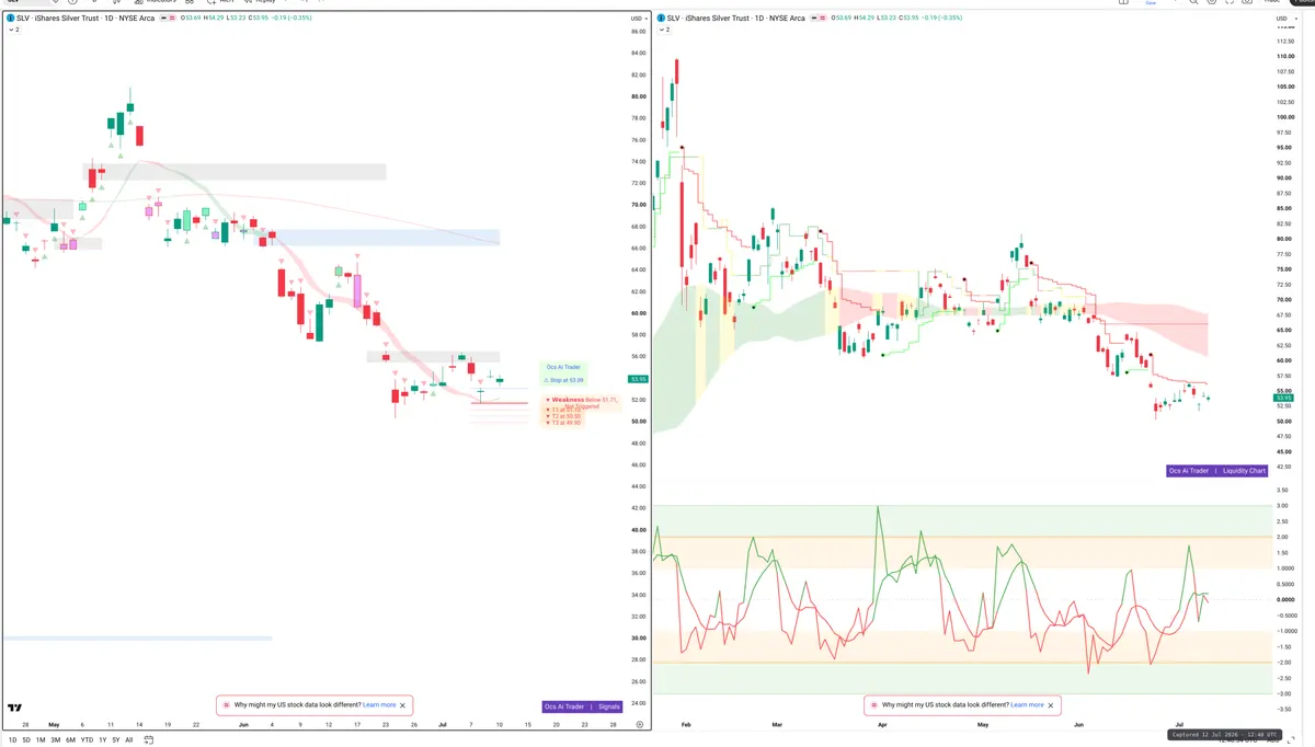 SLV — Signals + Liquidity