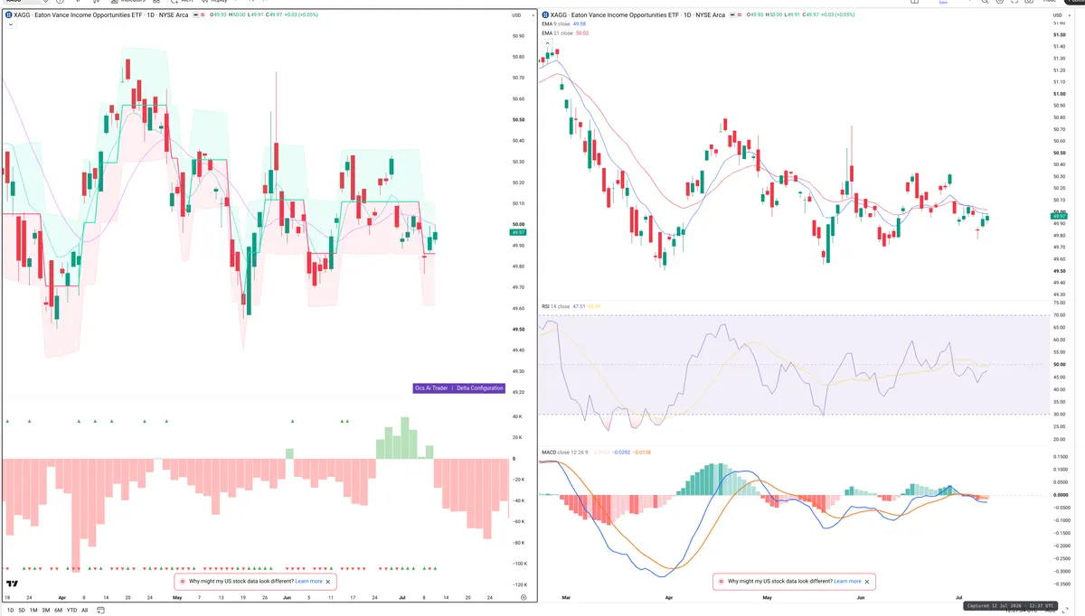 XAG — Delta + Technical