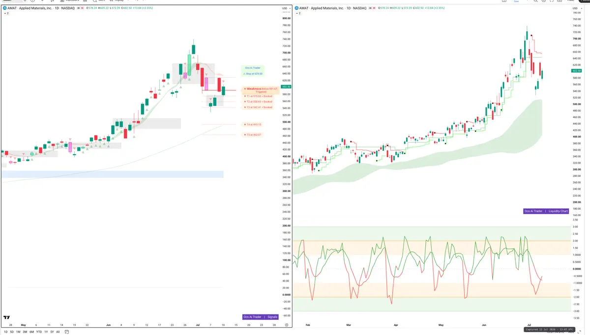 AMAT — Signals + Liquidity