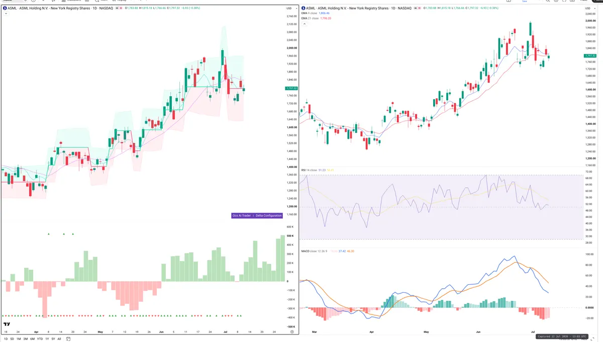 ASML — Delta + Technical