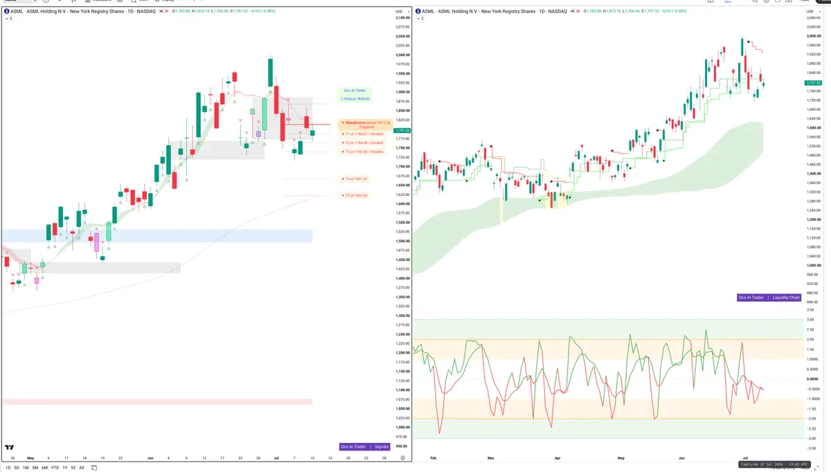 ASML — Signals + Liquidity