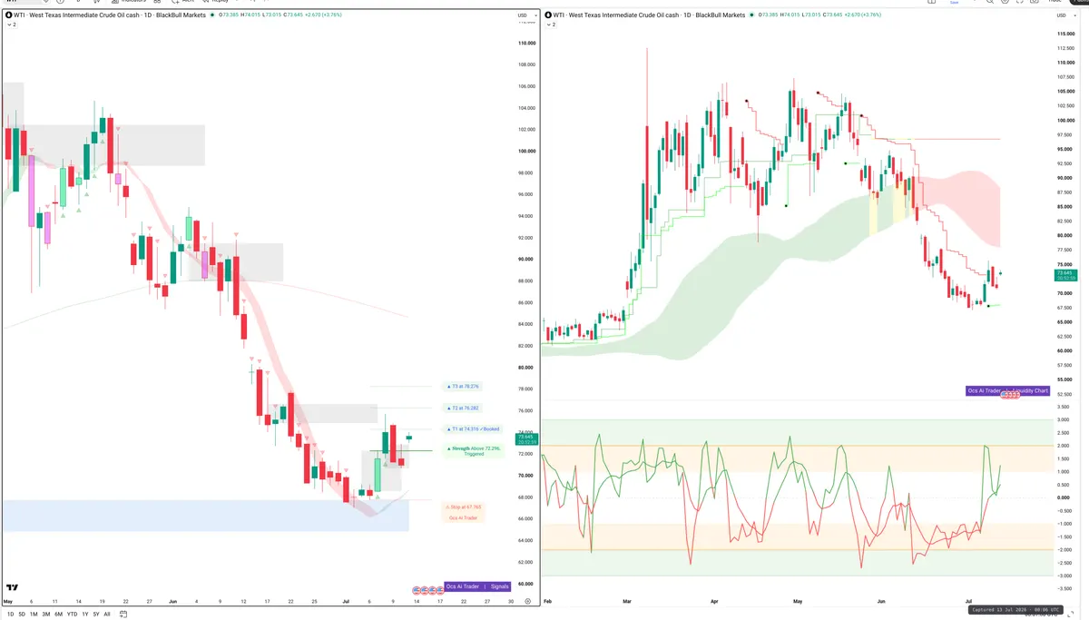 WTI — Signals + Liquidity
