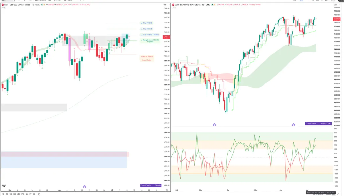ES=F — Signals + Liquidity