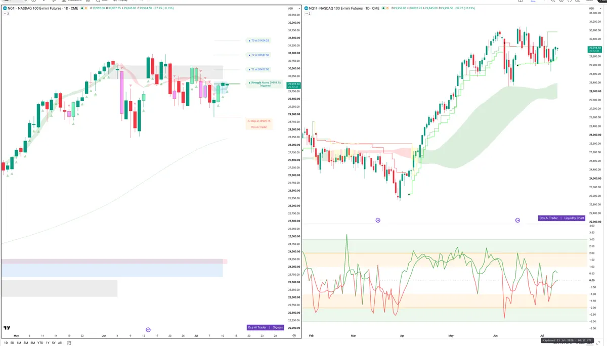 NQ=F — Signals + Liquidity