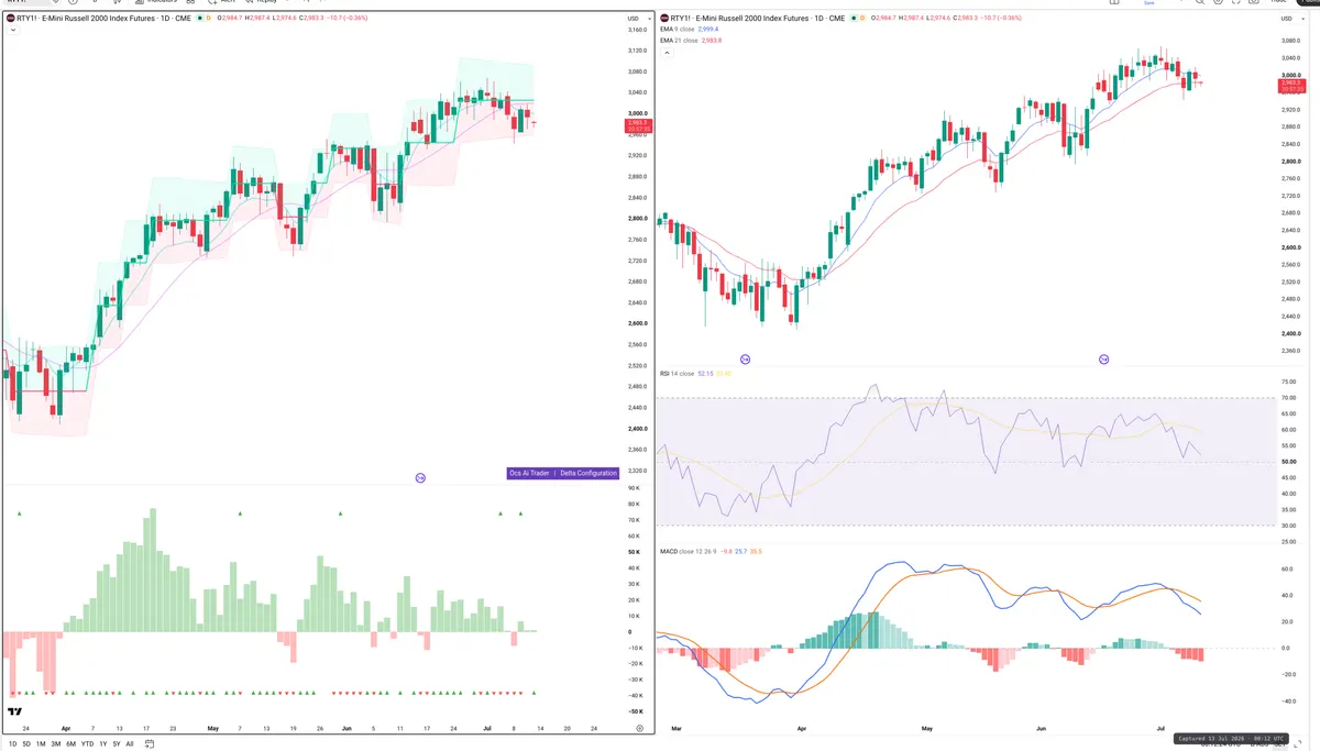 RTY=F — Delta + Technical