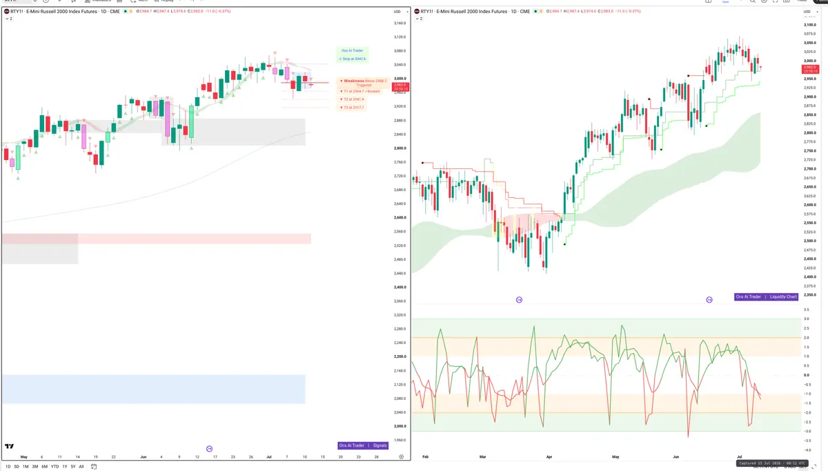 RTY=F — Signals + Liquidity