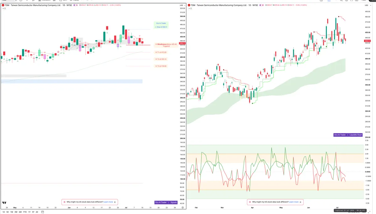 TSM — Signals + Liquidity