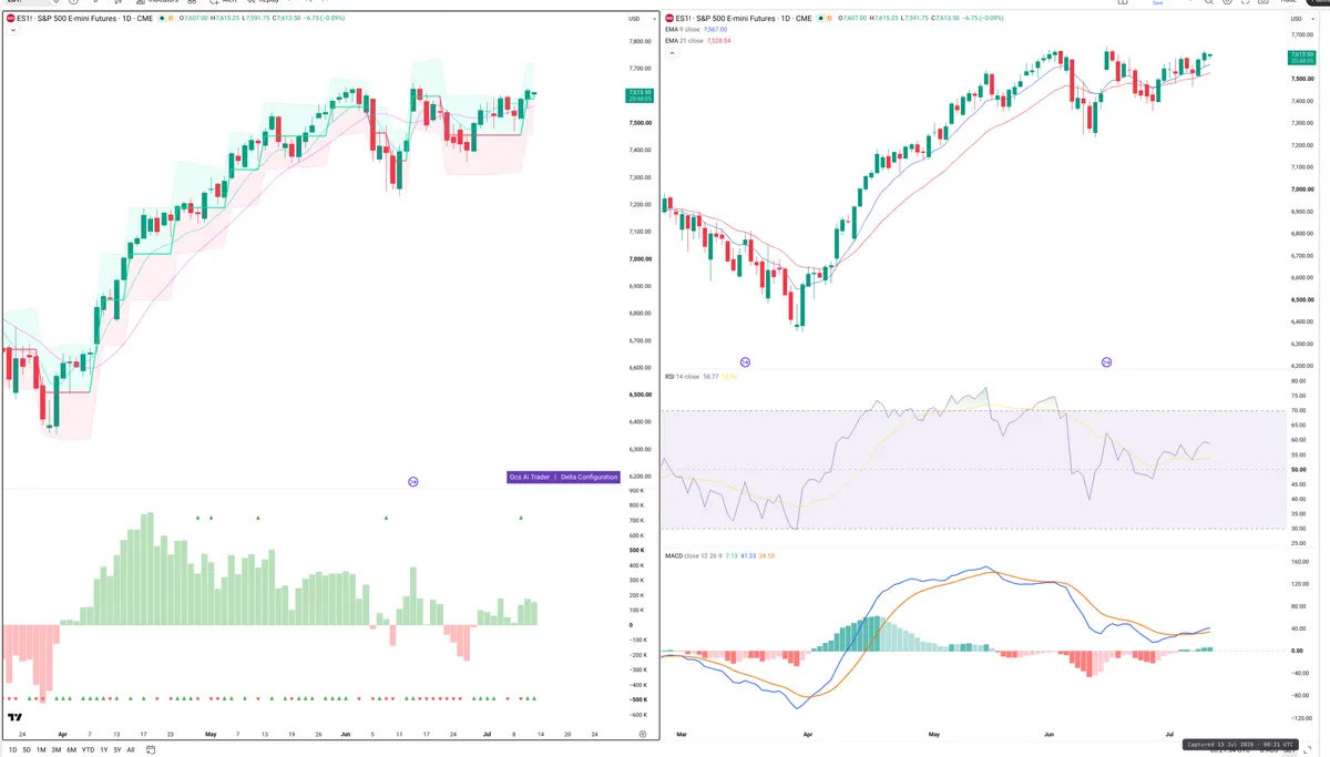 ES=F — Delta + Technical