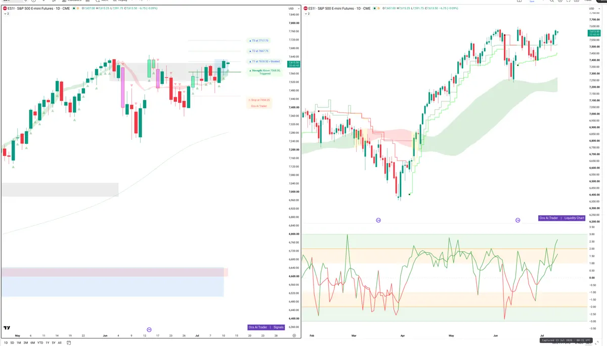 ES=F — Signals + Liquidity