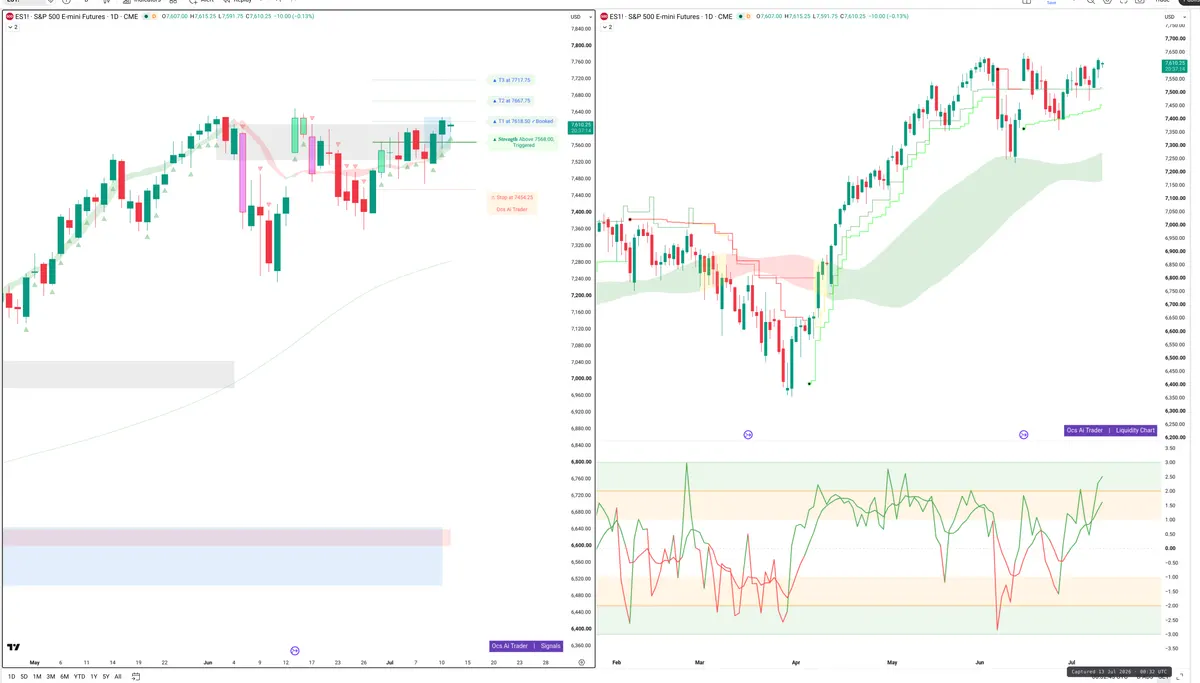 ES=F — Signals + Liquidity