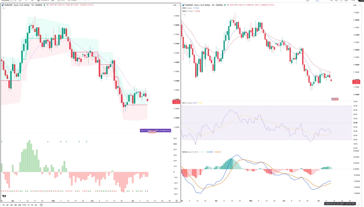 EURUSD — Delta + Technical