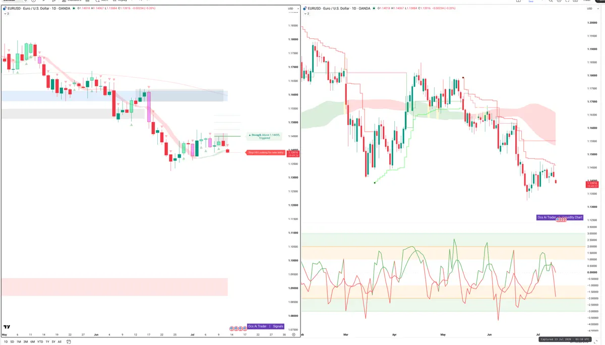 EURUSD — Signals + Liquidity
